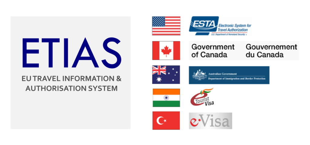 ETIAS